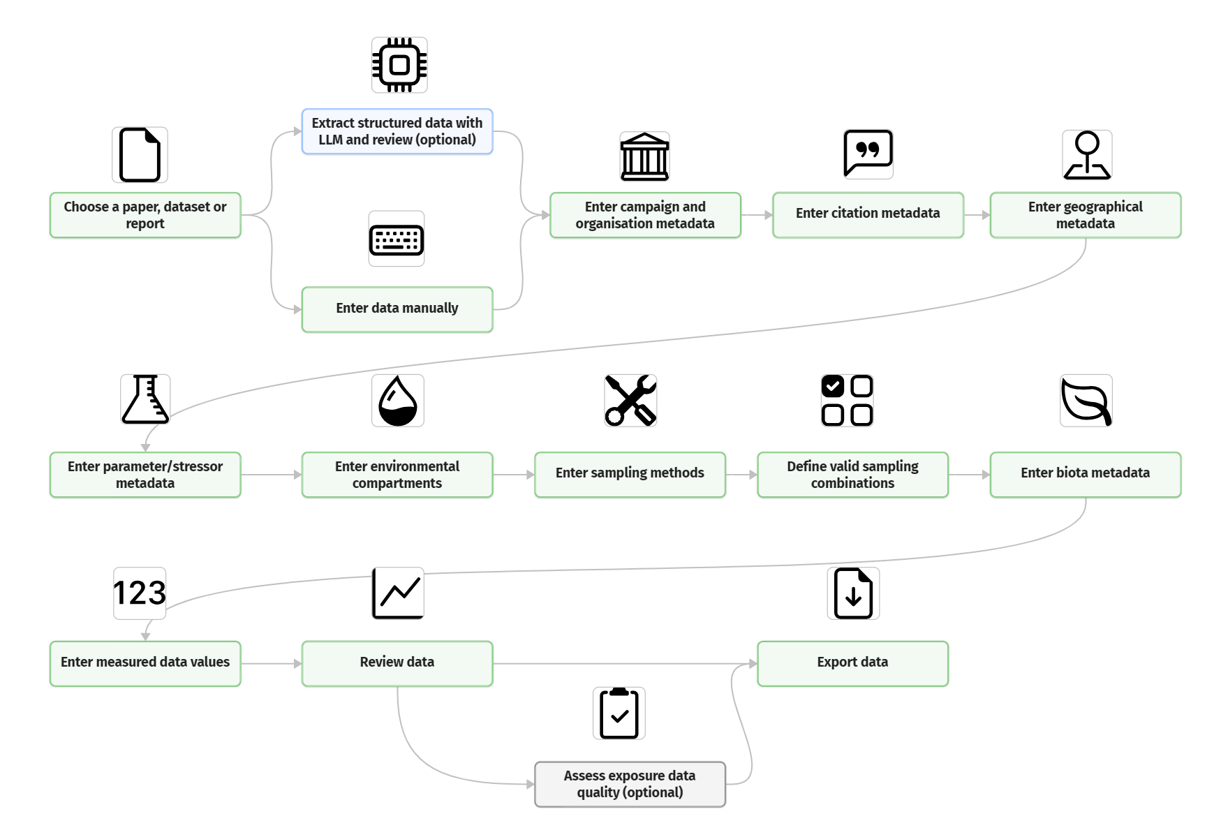 complicated_workflow