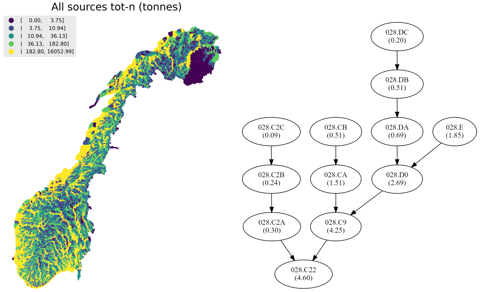 TEOTIL2 example