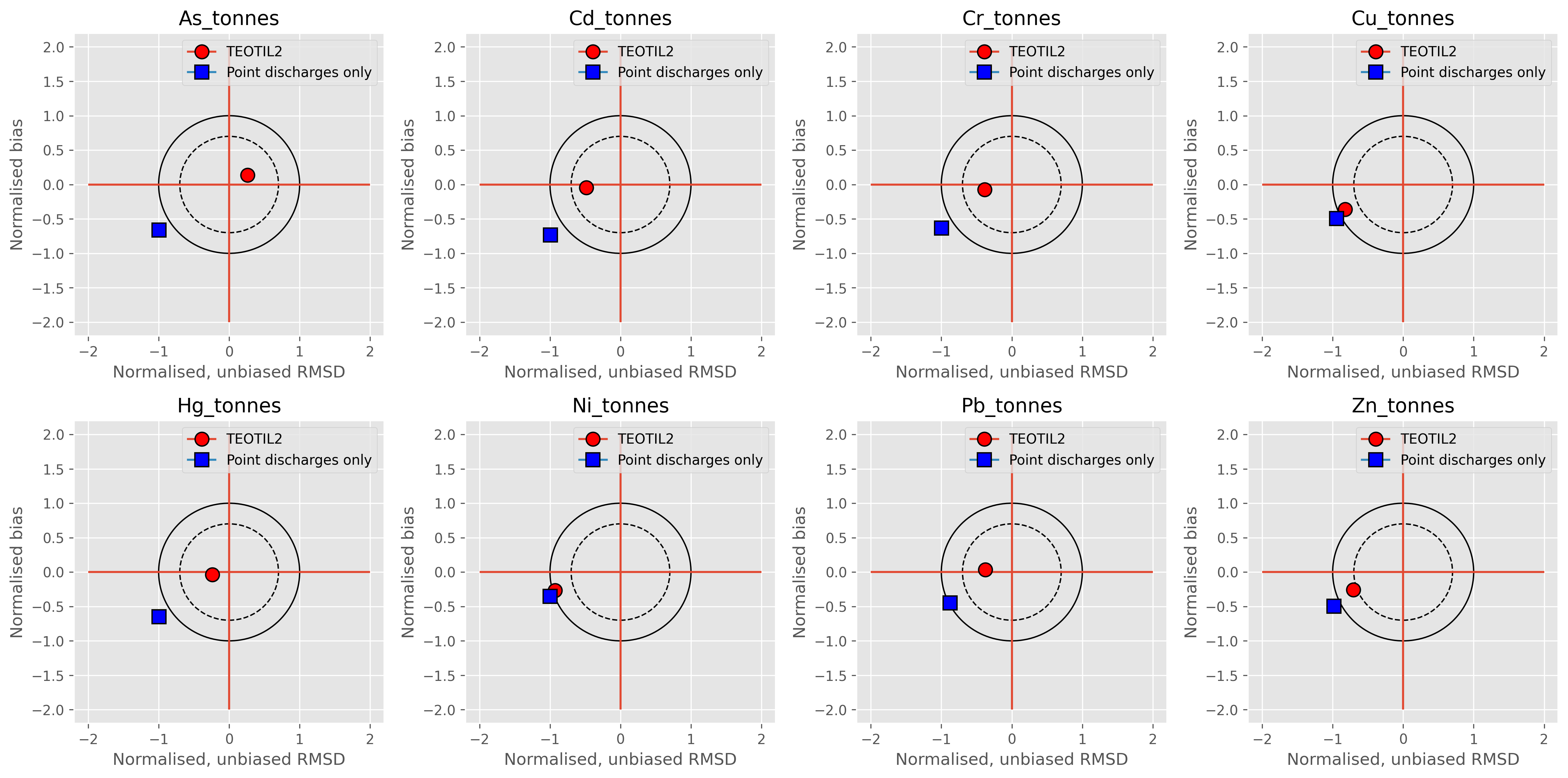 Target plots for 2019